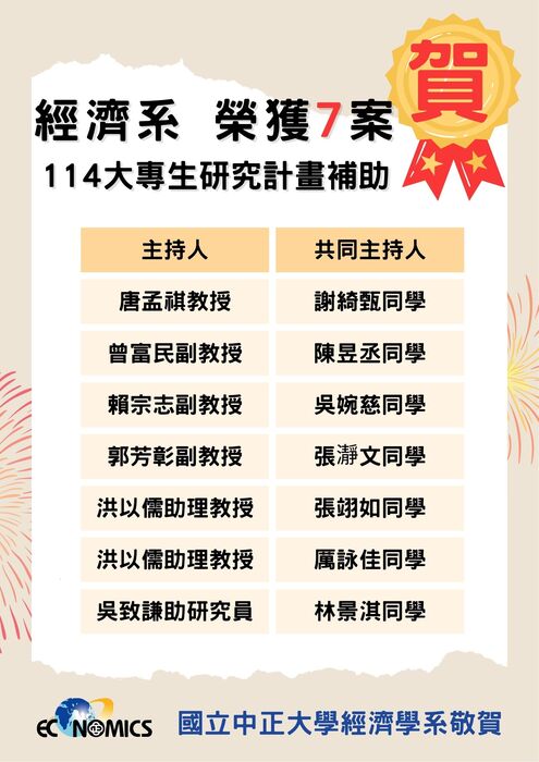 經濟系 榮獲7案 114大專生研究計畫補助